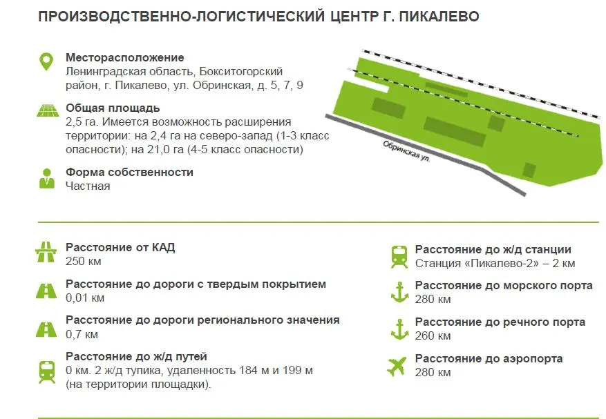 Земельный участок 2,5 га